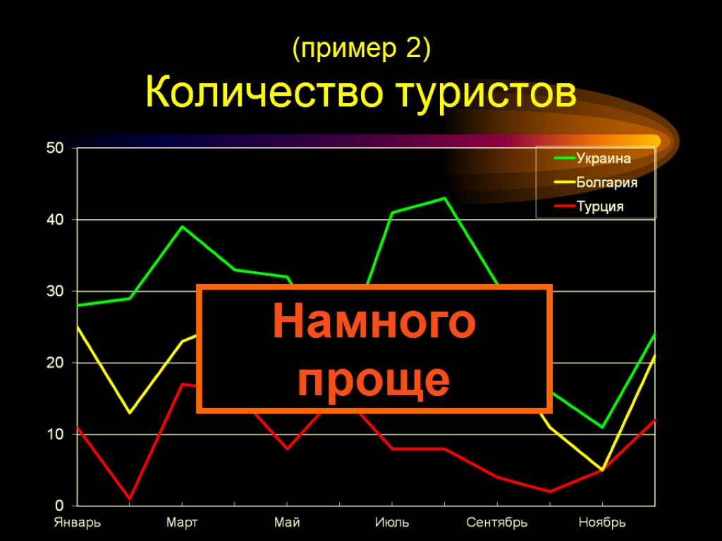 (пример 2) Количество туристов Намного проще